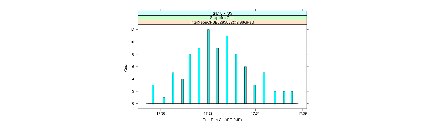 prof_memory_share_histogram.png