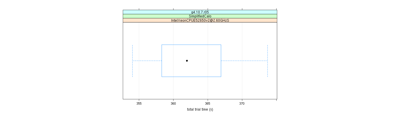 prof_basic_trial_times_plot.png