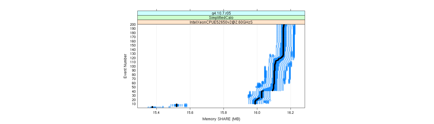 prof_memory_share_plot.png