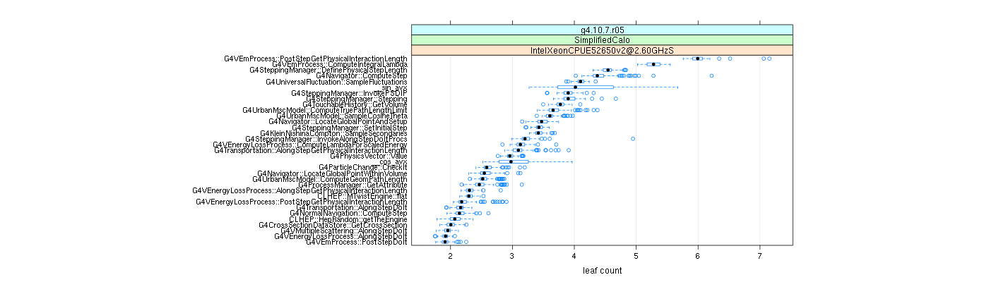 prof_big_functions_count_plot_01.png