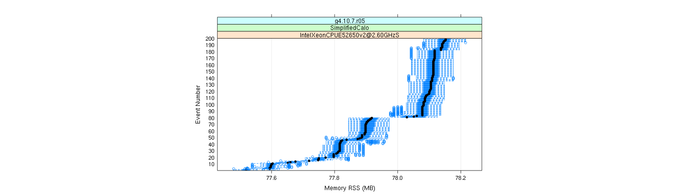 prof_memory_rss_plot.png