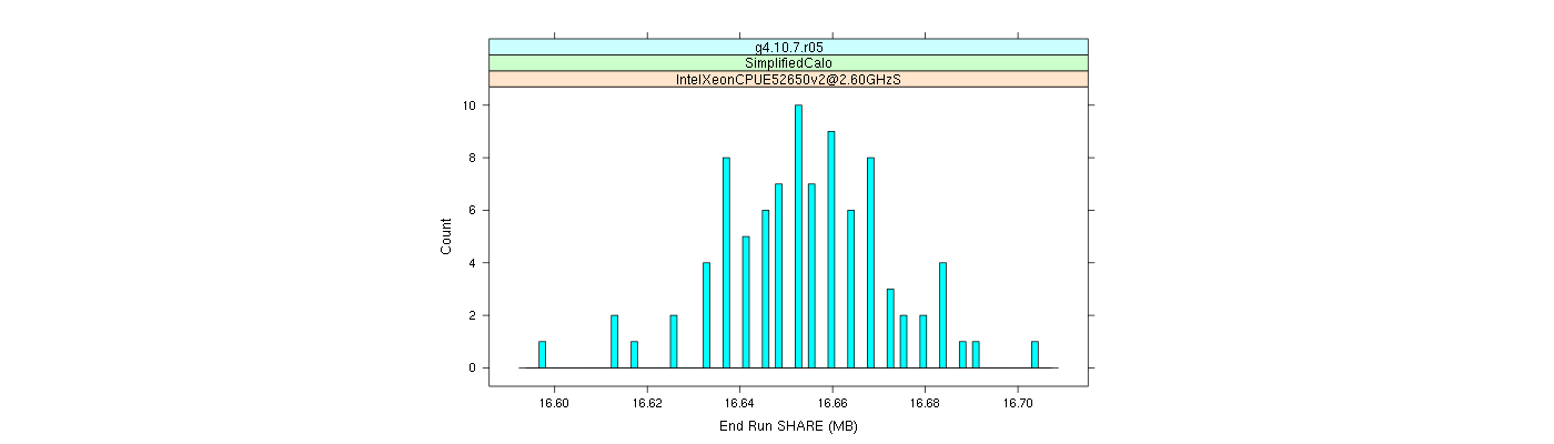 prof_memory_share_histogram.png