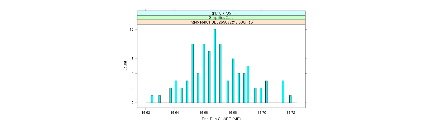 prof_memory_share_histogram.png