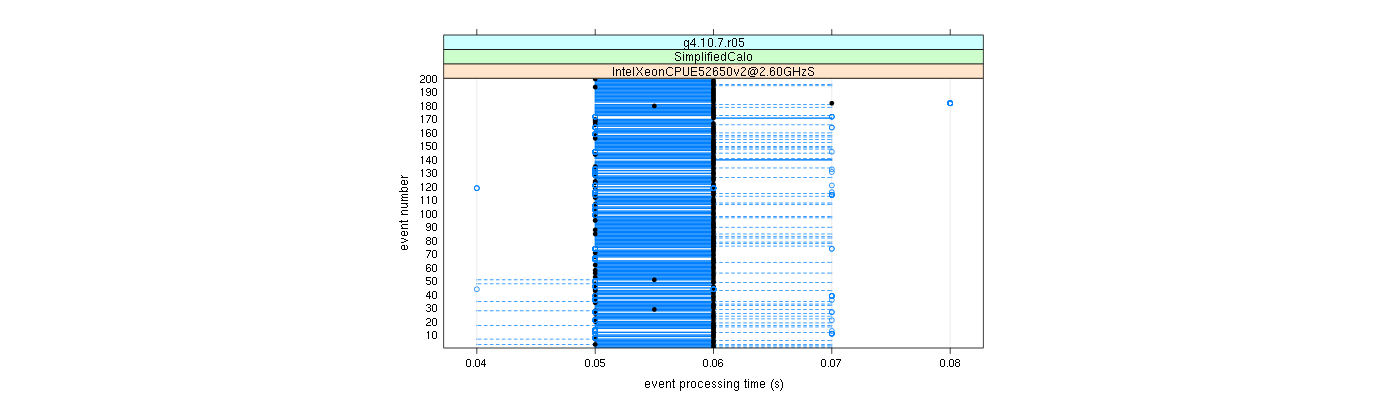 prof_100_events_plot.png