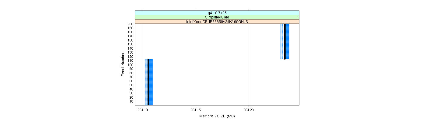 prof_memory_vsize_plot.png