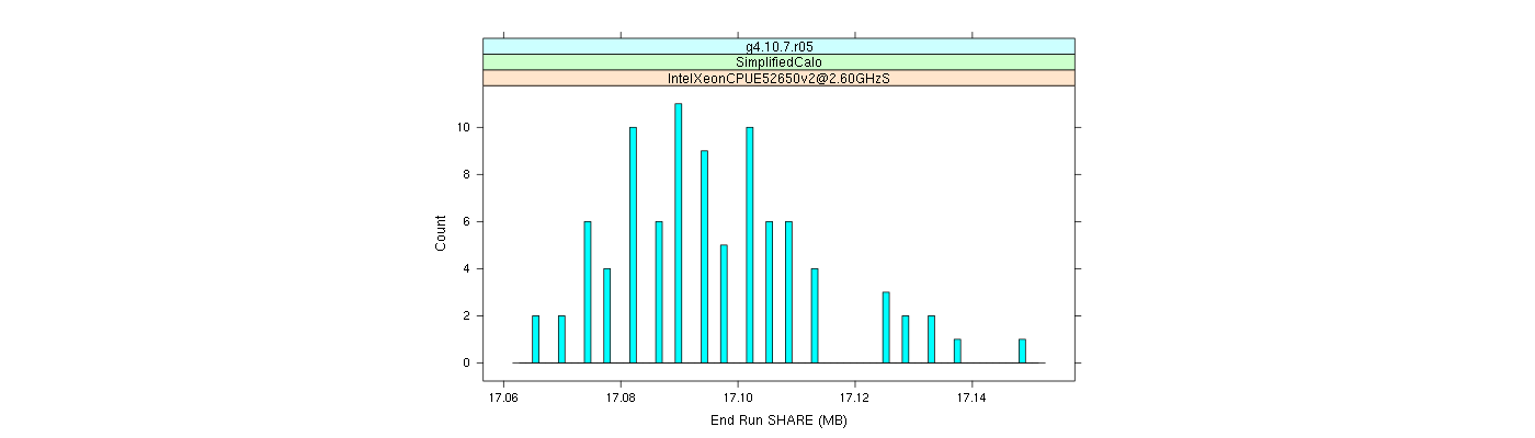 prof_memory_share_histogram.png