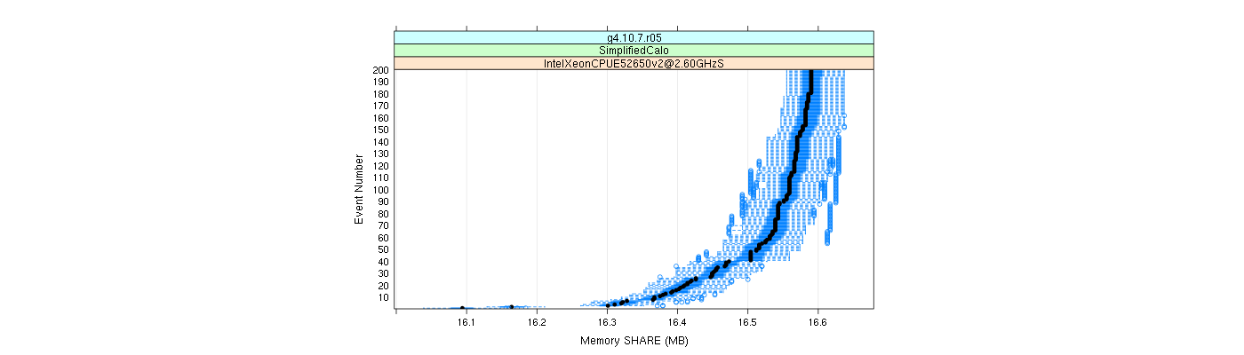 prof_memory_share_plot.png