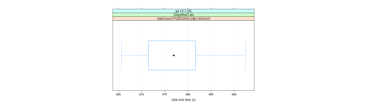 prof_basic_trial_times_plot.png