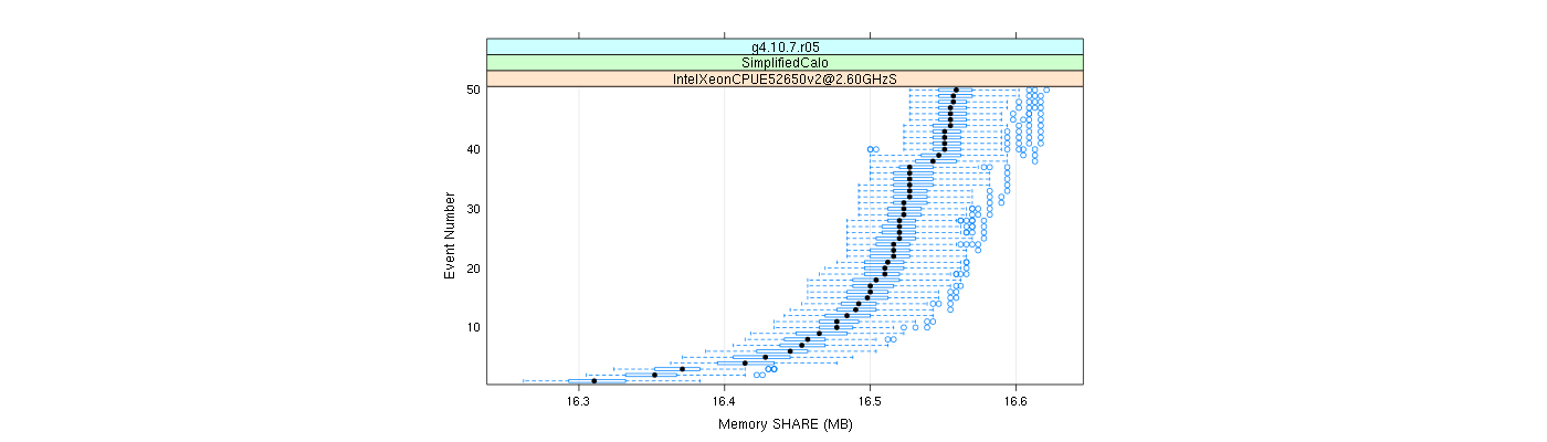 prof_memory_share_plot.png