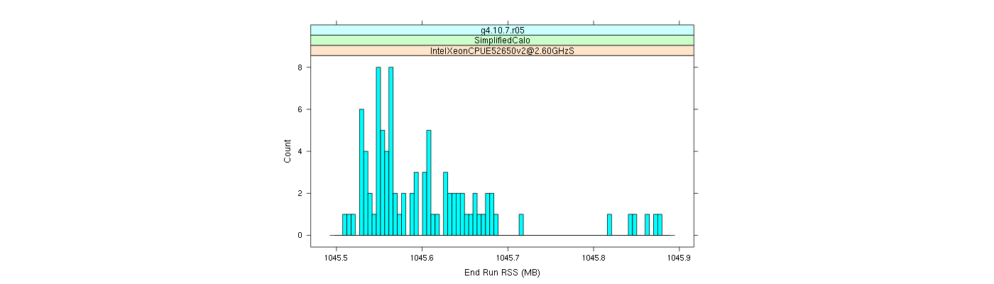 prof_memory_run_rss_histogram.png