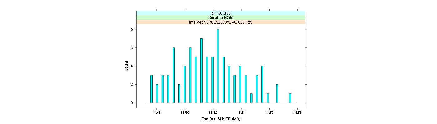 prof_memory_share_histogram.png