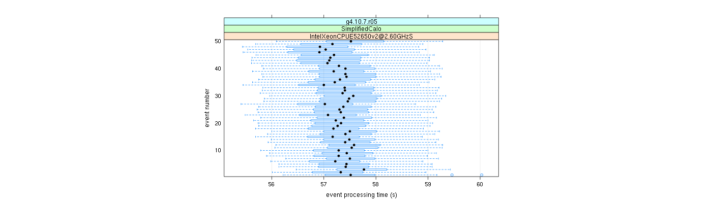 prof_100_events_plot.png