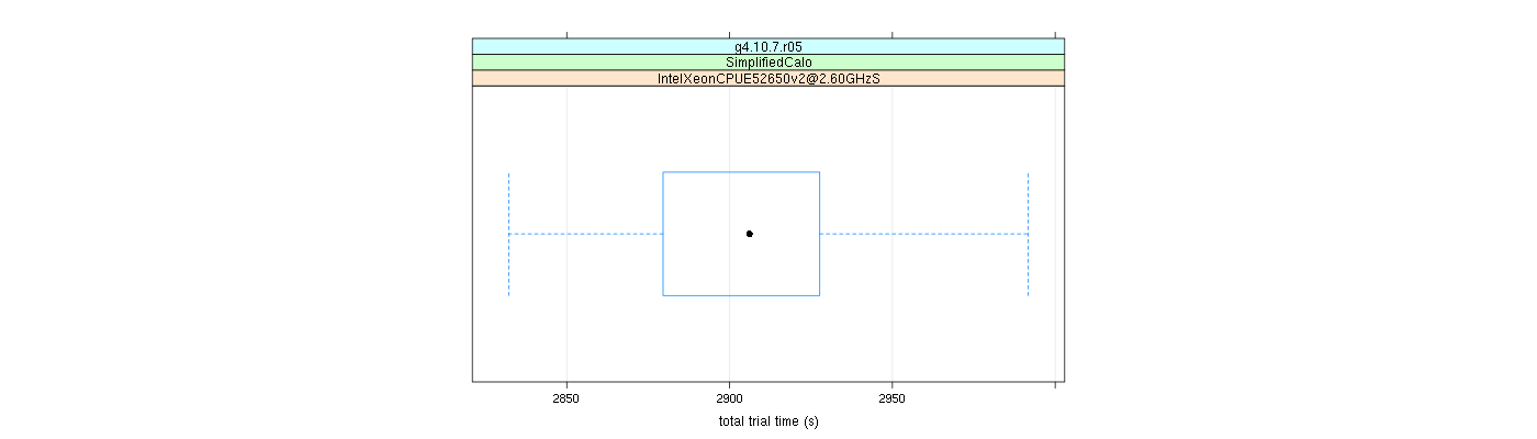 prof_basic_trial_times_plot.png