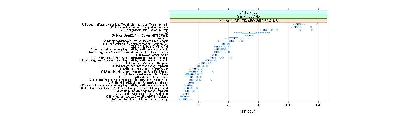 prof_big_functions_count_plot_01.png