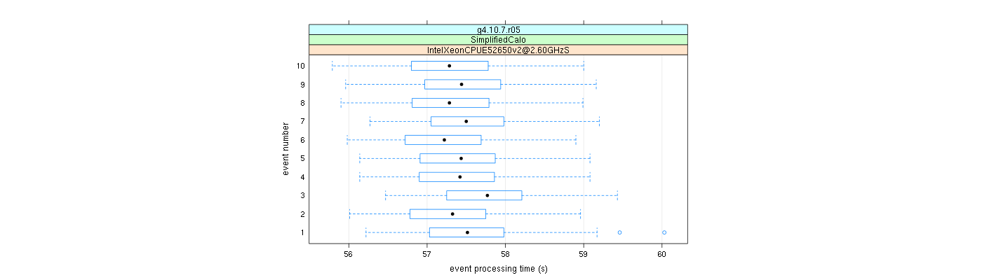 prof_early_events_plot.png