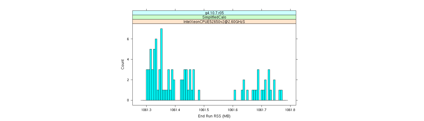 prof_memory_run_rss_histogram.png