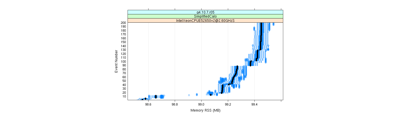 prof_memory_rss_plot.png