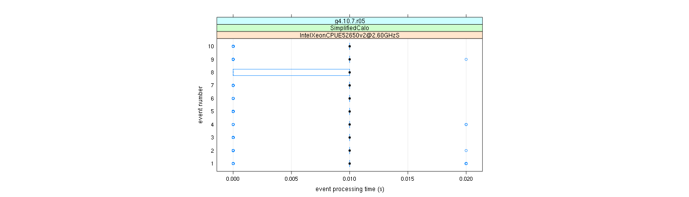 prof_early_events_plot.png