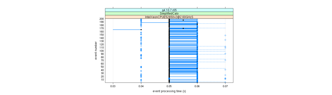 prof_100_events_plot.png