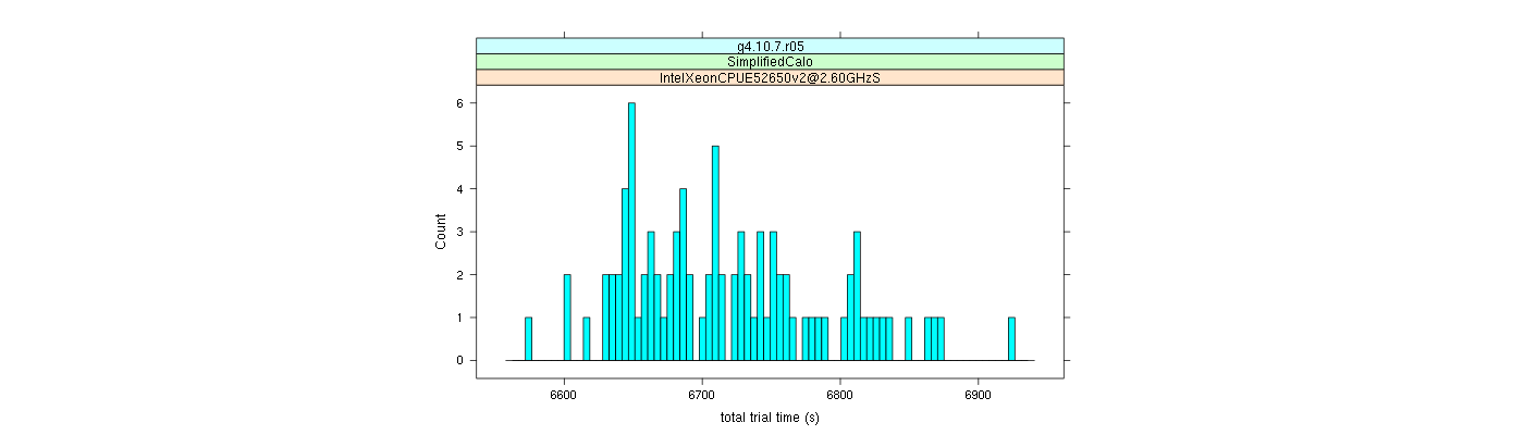 prof_basic_trial_times_histogram.png