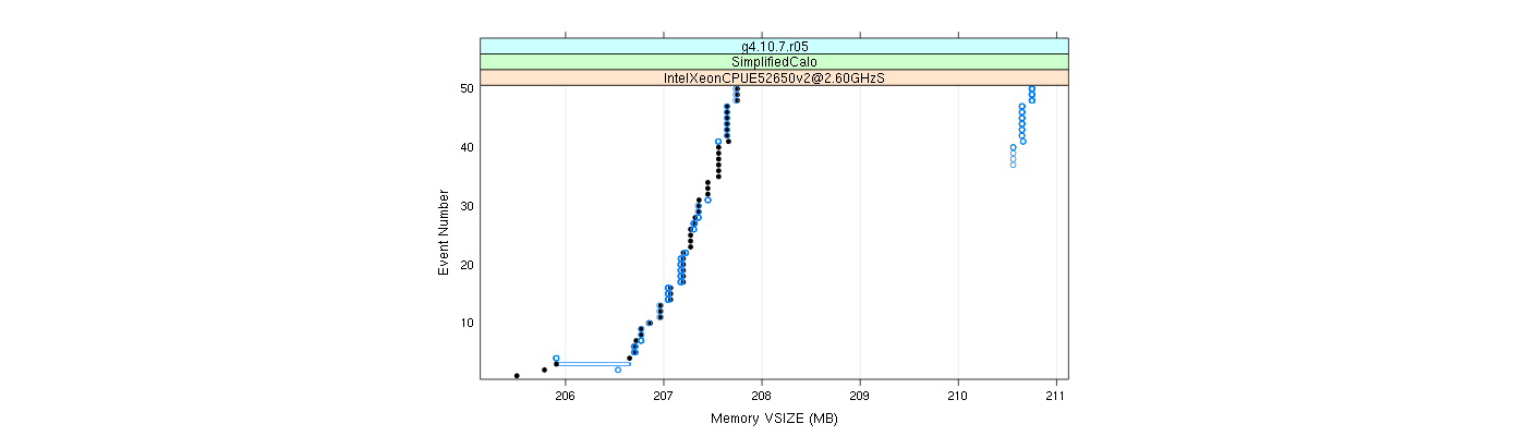 prof_memory_vsize_plot.png