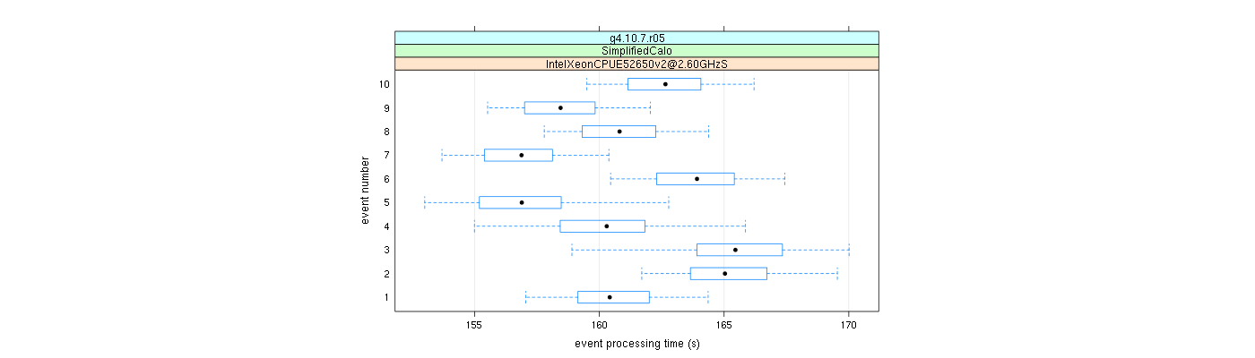 prof_early_events_plot.png