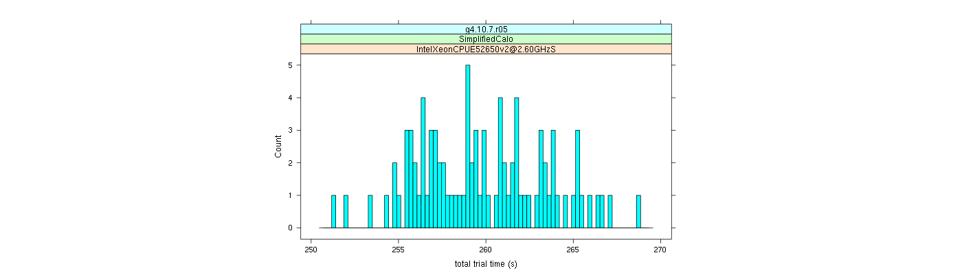 prof_basic_trial_times_histogram.png