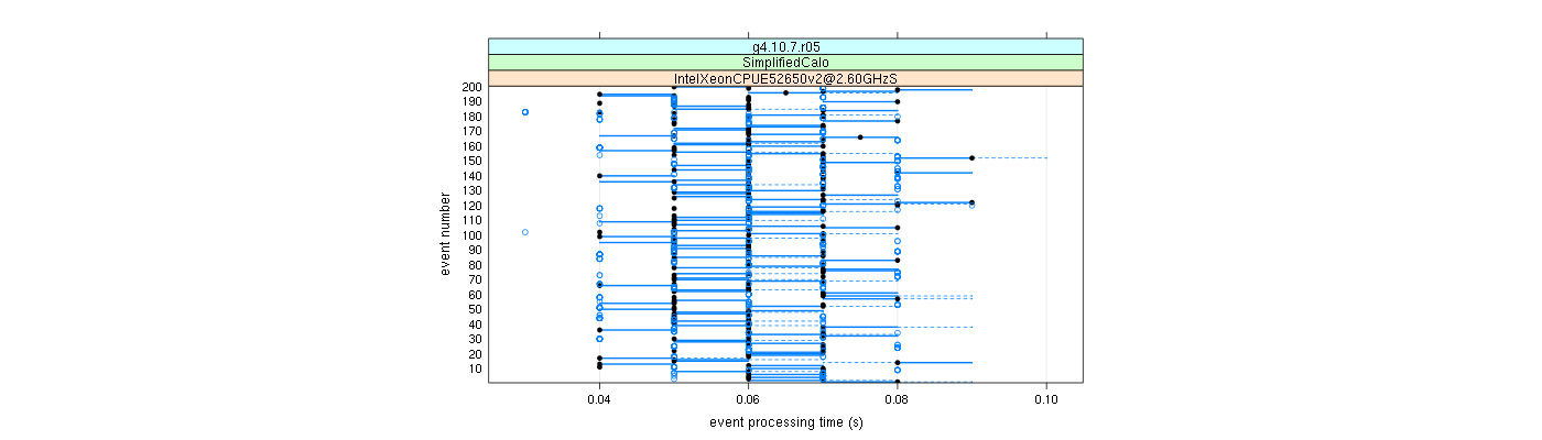 prof_100_events_plot.png