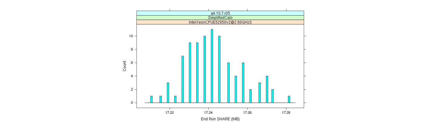 prof_memory_share_histogram.png