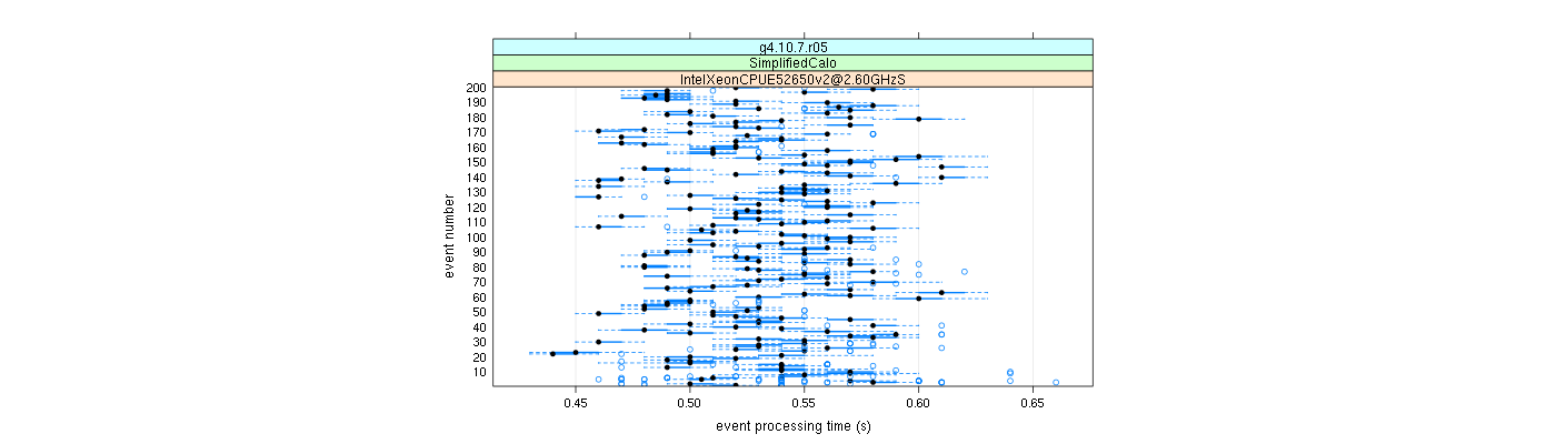 prof_100_events_plot.png