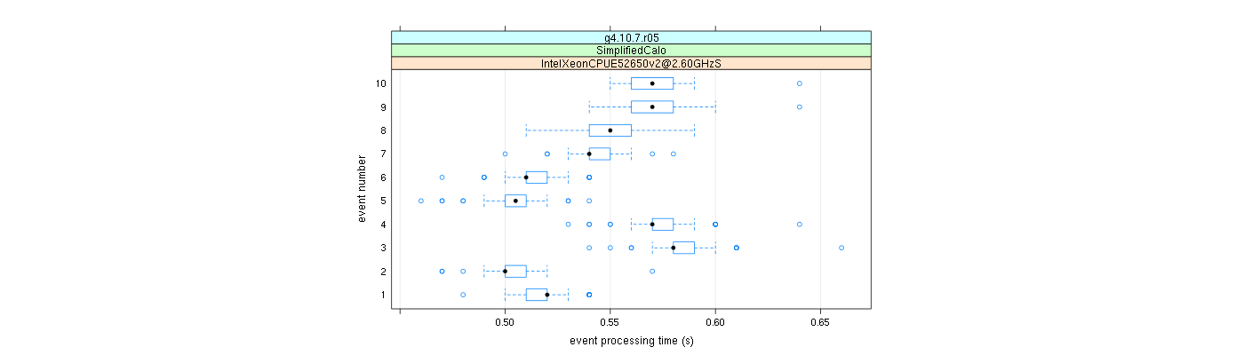 prof_early_events_plot.png