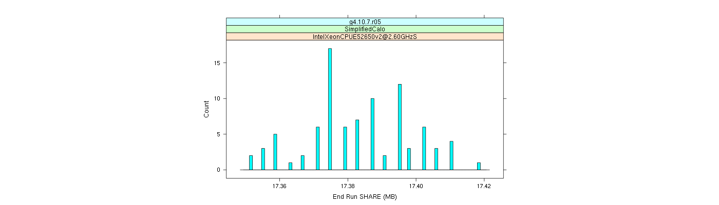 prof_memory_share_histogram.png