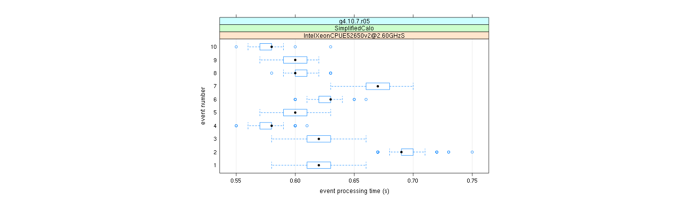 prof_early_events_plot.png