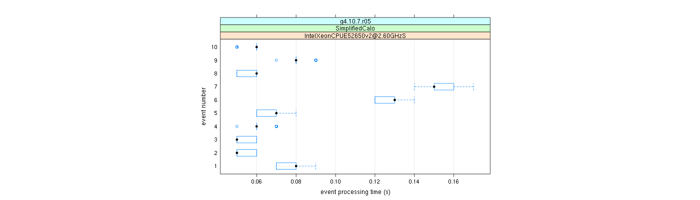 prof_early_events_plot.png