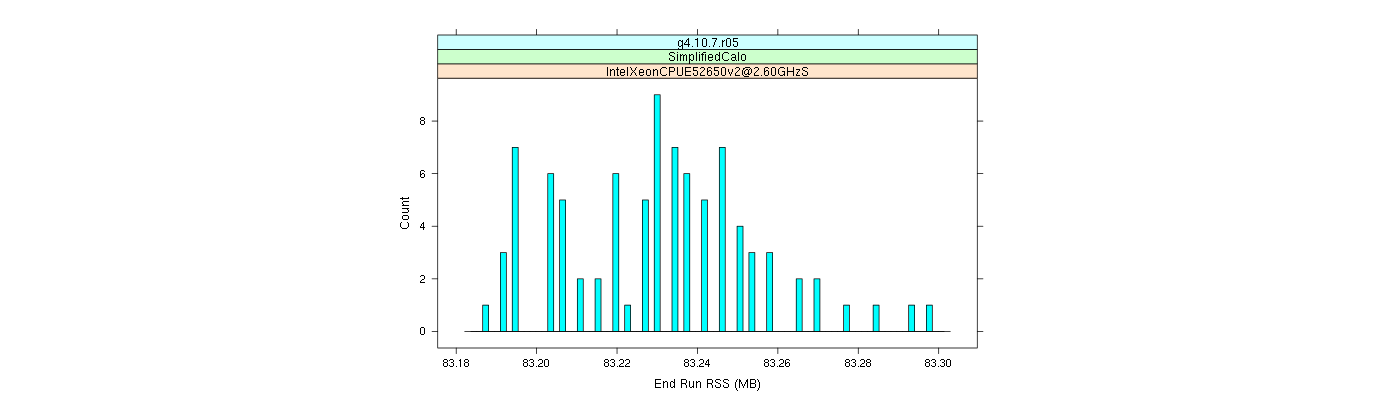 prof_memory_run_rss_histogram.png