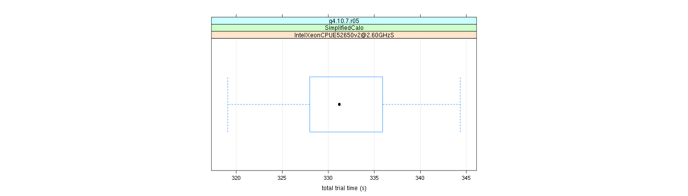 prof_basic_trial_times_plot.png