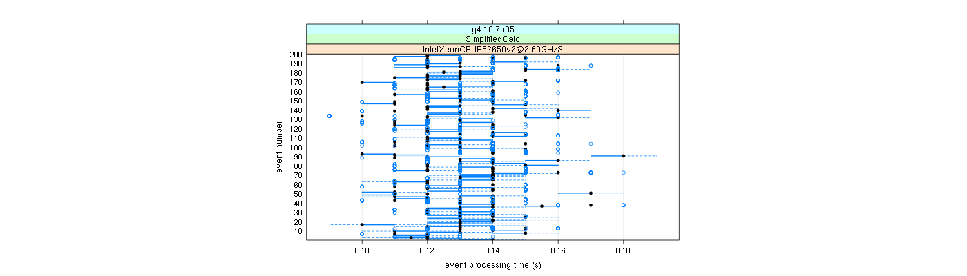 prof_100_events_plot.png