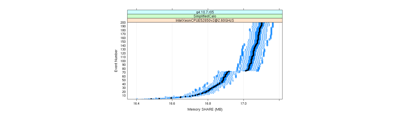 prof_memory_share_plot.png