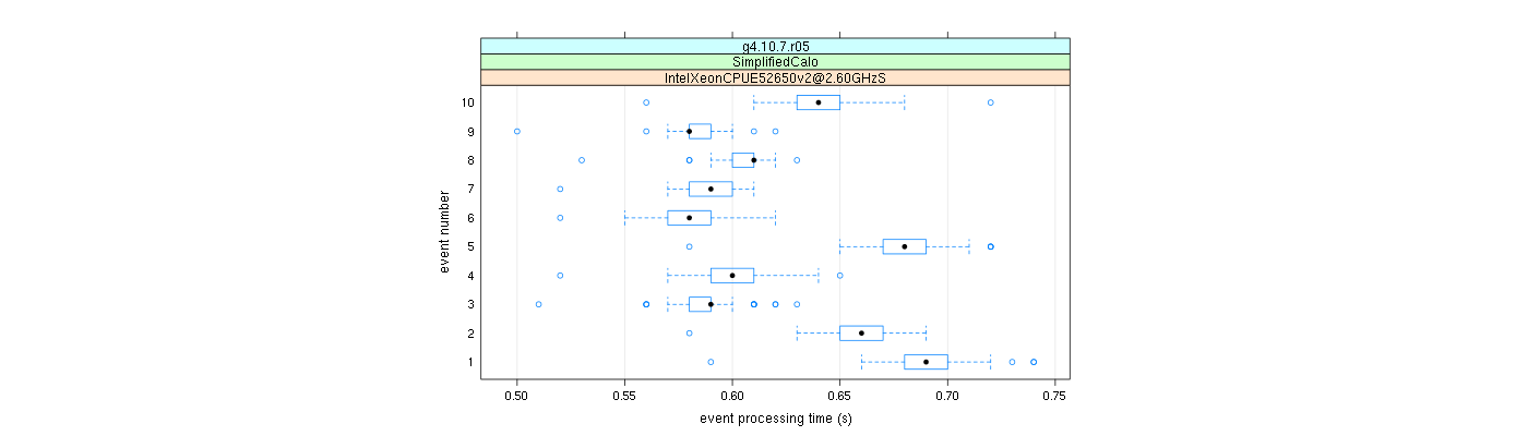 prof_early_events_plot.png