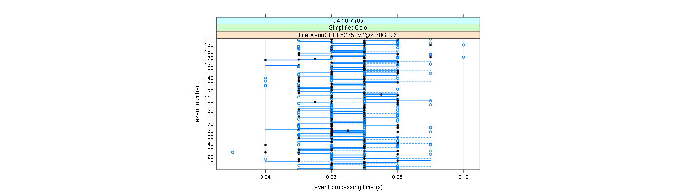 prof_100_events_plot.png