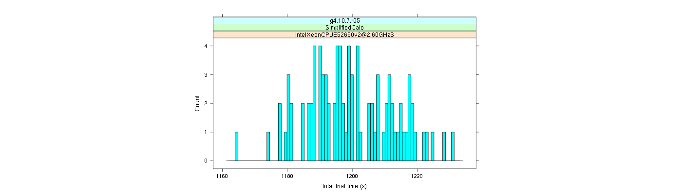 prof_basic_trial_times_histogram.png