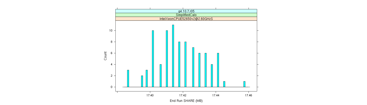 prof_memory_share_histogram.png