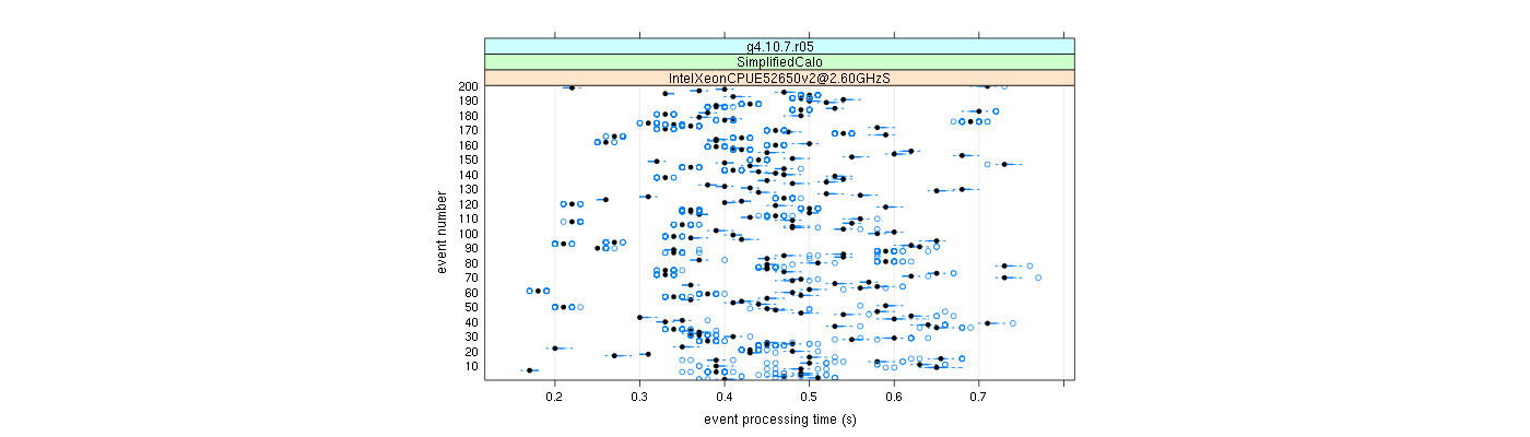 prof_100_events_plot.png