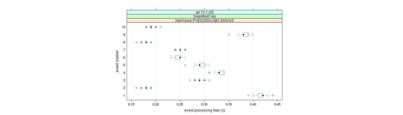 prof_early_events_plot.png