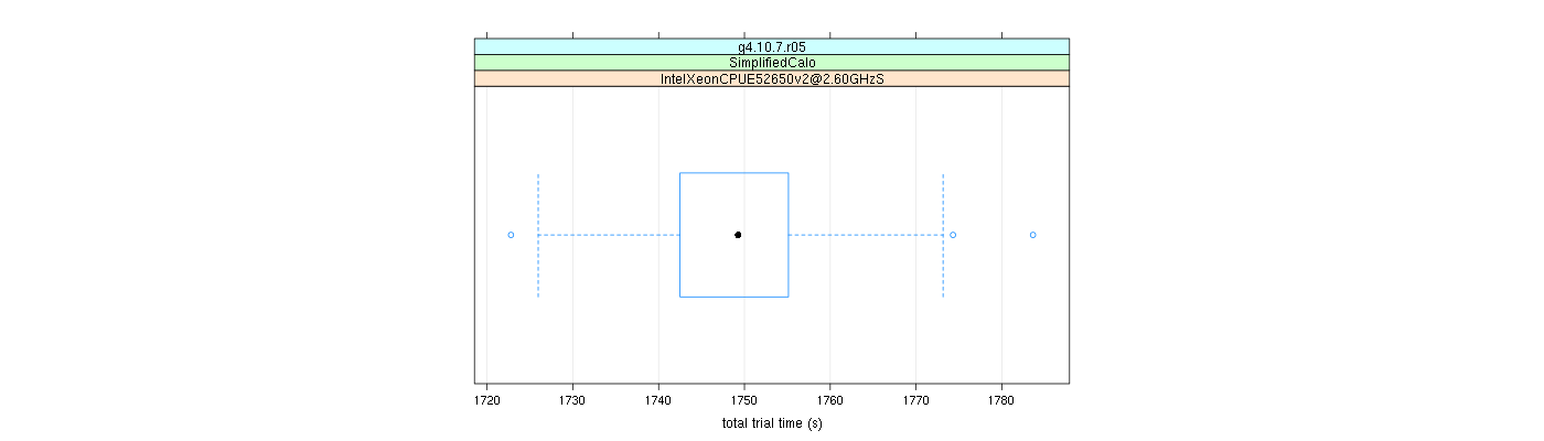 prof_basic_trial_times_plot.png