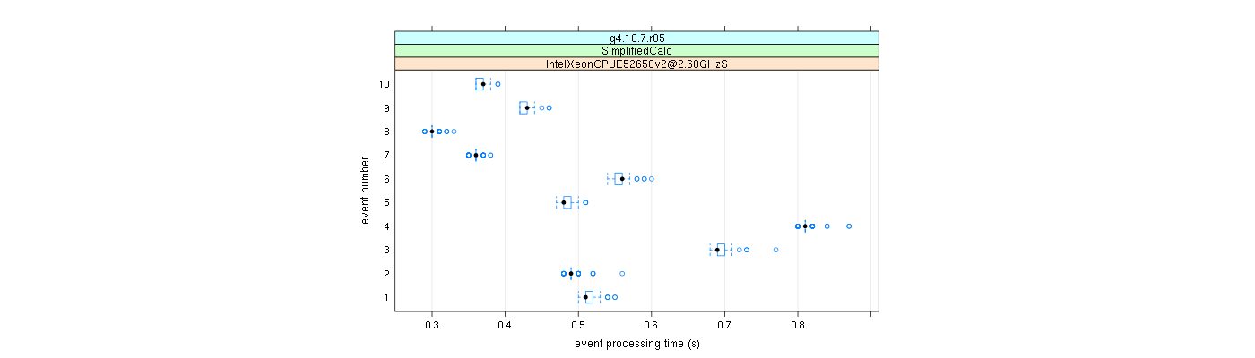 prof_early_events_plot.png