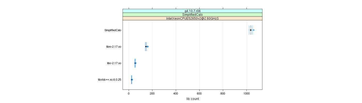 prof_big_libraries_count_plot_500.png