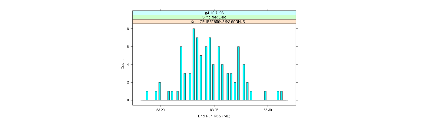 prof_memory_run_rss_histogram.png