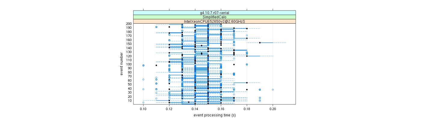 prof_100_events_plot.png