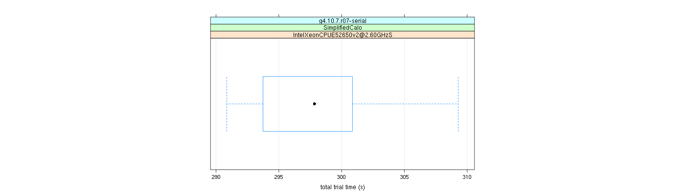 prof_basic_trial_times_plot.png